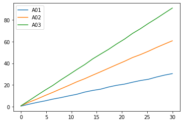 ../_images/notebooks_Example_01_DataStructures_4_0.png