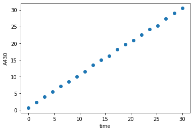 ../_images/notebooks_Example_01_DataStructures_9_0.png