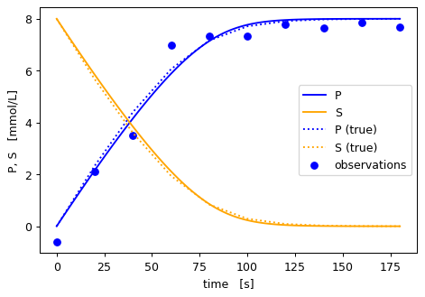 ../_images/notebooks_Example_03_MichaelisMenten_16_0.png