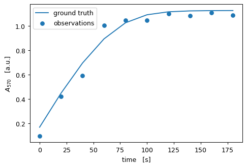 ../_images/notebooks_Example_03_MichaelisMenten_8_0.png