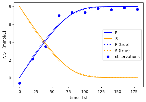 _images/Example_03_MichaelisMenten_16_0.png