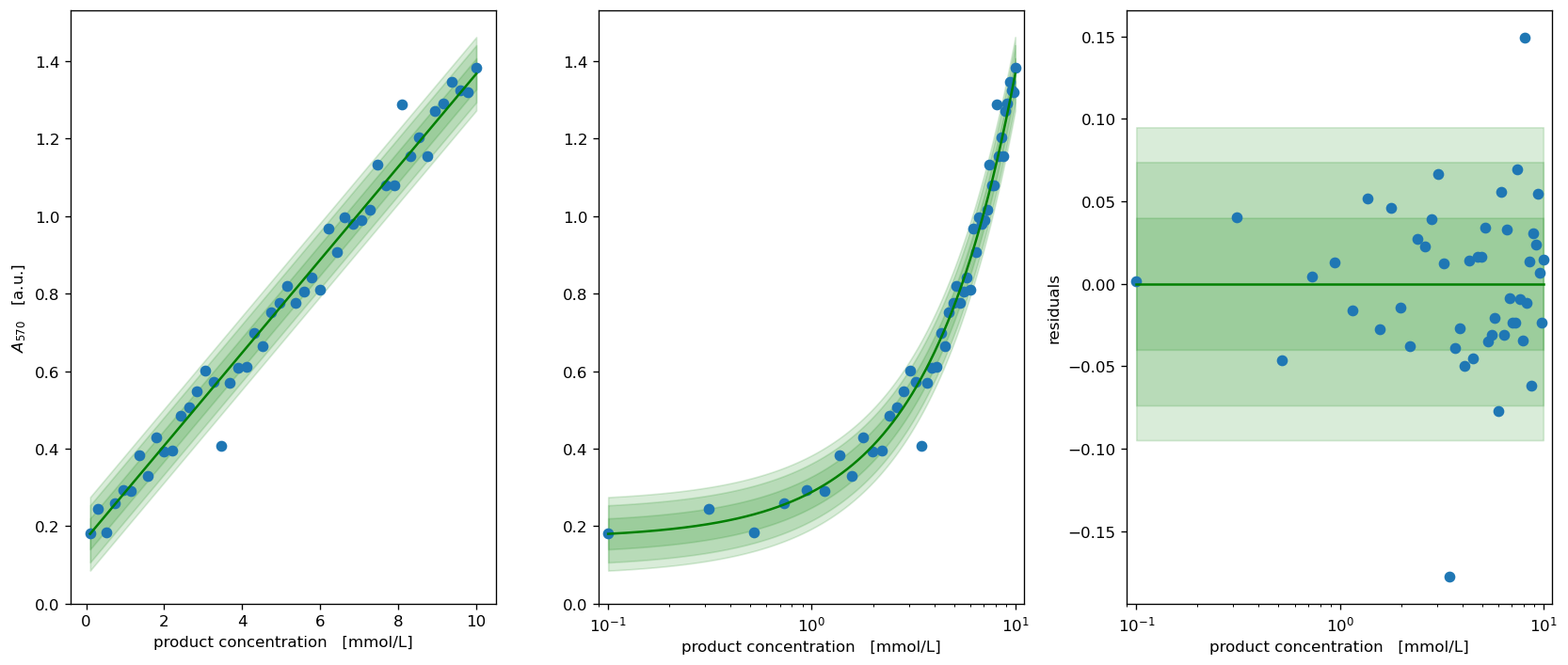 _images/Example_03_MichaelisMenten_4_0.png