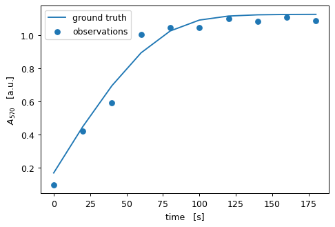 _images/Example_03_MichaelisMenten_8_0.png
