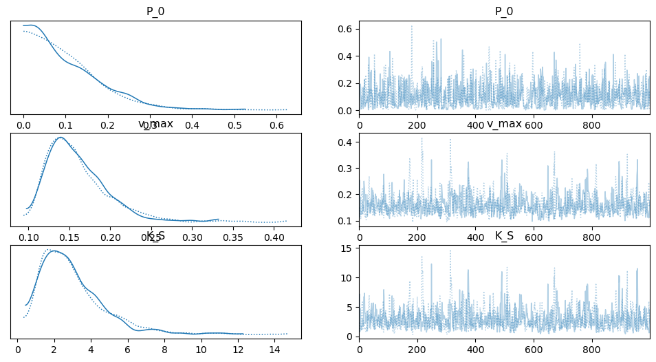 _images/Example_04_MichaelisMenten_sunode_19_0.png